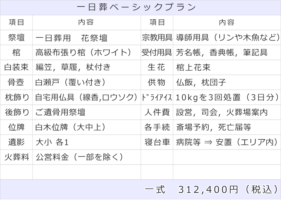 一日葬ベーシックプランの内訳表