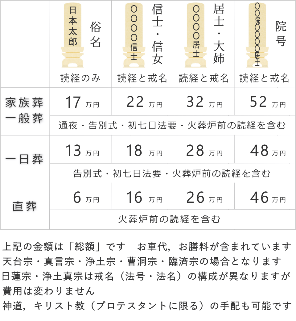 お布施の料金表